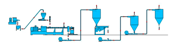 Двухшнековая экструзионная линия компаудирования KTE-75